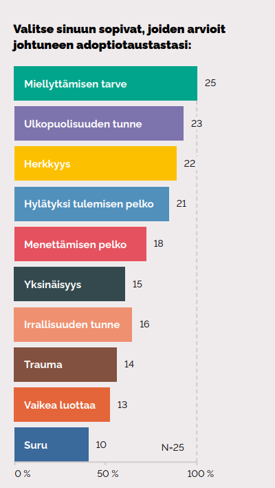 pylväikkö adoptiotaustasta arveltuja ominaisuuksia, 1: miellyttämisen tarve, 2: ulkopuolisuuden tunne, 3: herkkyys
