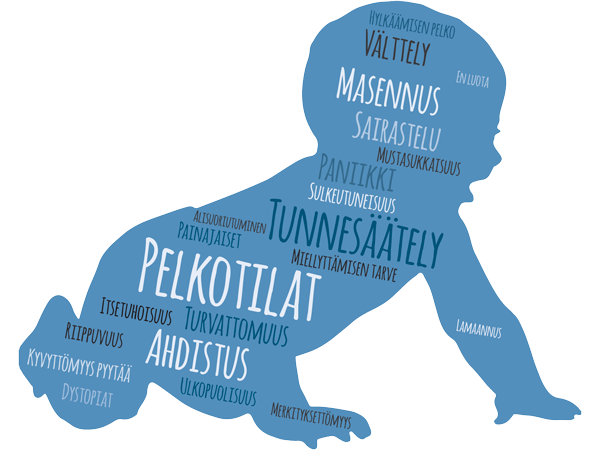 hylkäämisen pelko, välttely, en luota, masennus, sairastelu, mustasukkaisuus, paniikki, sulkeutuneisuus, tunnesäätely, miellyttämisen tarve, pelkotilat, painajaiset, ahdistus, turvattomuus, itsetuhoisuus, riippuvuus, kyvyttömyys pyytää, ulkopuolisuus, merkityksettömyys, lamaannus